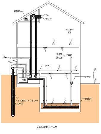 「地熱利用のエコハウス：荻窪の家」　OB建築主さんの住宅オープンハウスのご案内